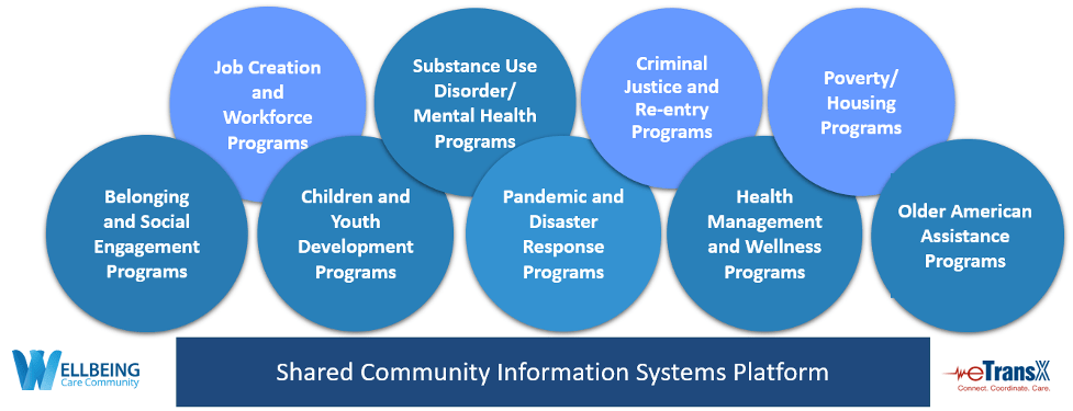 Covid19 Pandemic Response