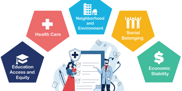 WCC Addresses Social Determinants of Health