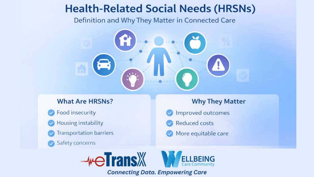Health Related Social Needs